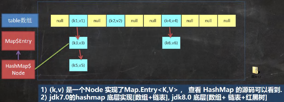 Java Collection与Map详解_java_17