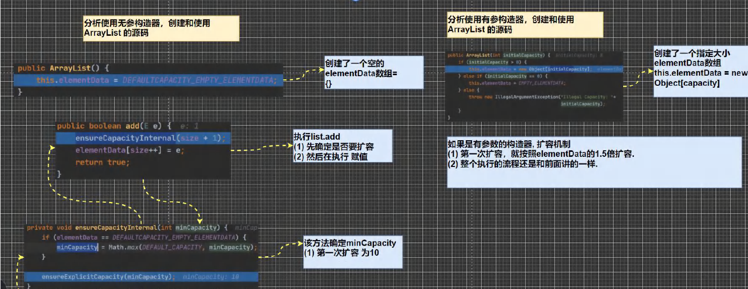 Java Collection与Map详解_java_05