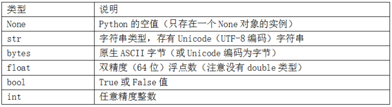 Python语法基础快速回顾_Python_03