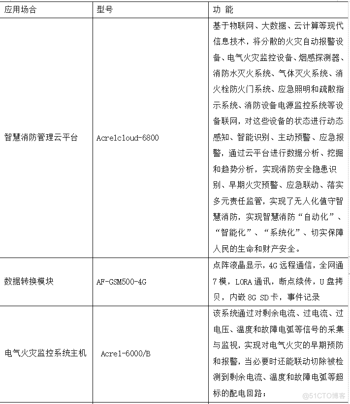 浅谈智慧医院智能化系统设计与能耗管理产品选型_智慧医院_36