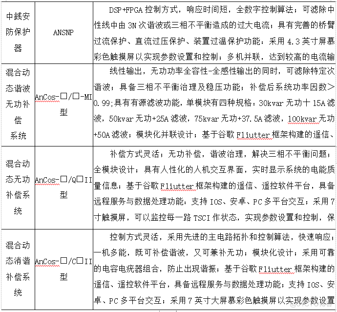 浅谈智慧医院智能化系统设计与能耗管理产品选型_智慧医院_53