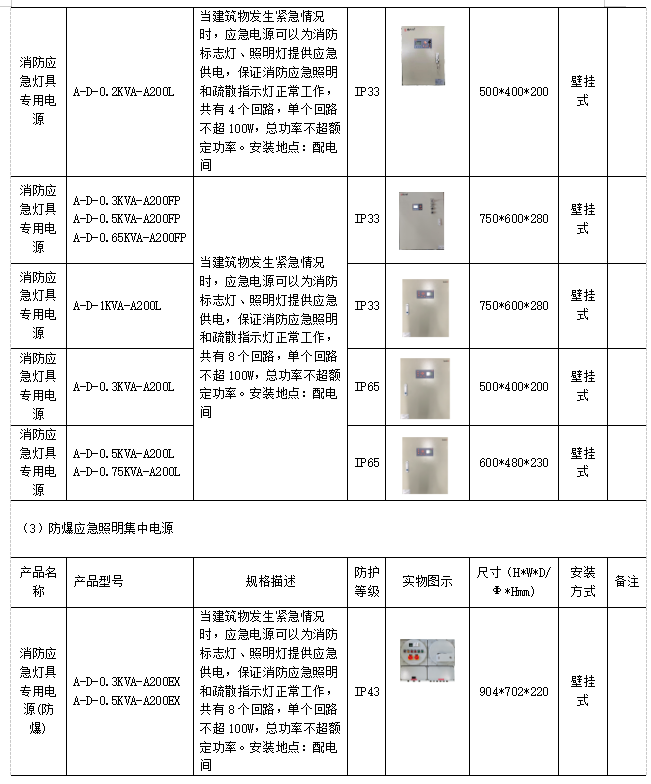 浅析智能消防应急照明系统在民用建筑设计中的应用_智能消防疏散应急照明系统_07