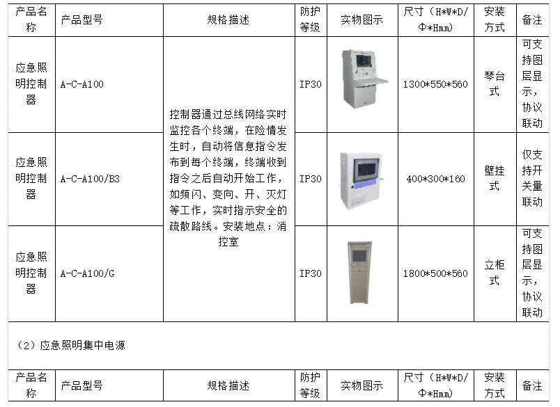 浅析智能消防应急照明系统在民用建筑设计中的应用_智能消防疏散应急照明系统_06