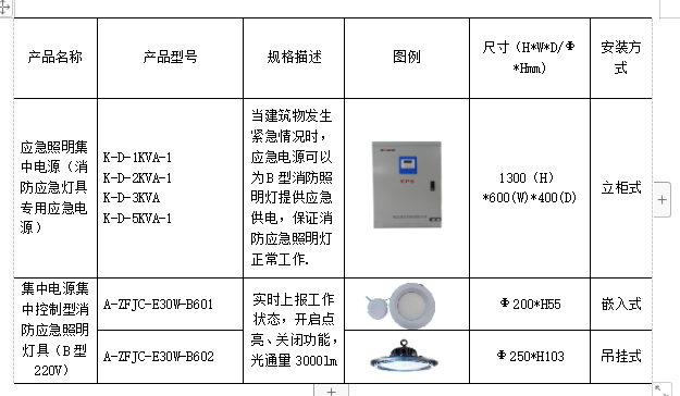 浅析智能消防应急照明系统在民用建筑设计中的应用_智能消防疏散应急照明系统_09