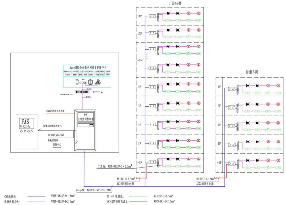 浅析智能消防应急照明系统在民用建筑设计中的应用_智能消防疏散应急照明系统