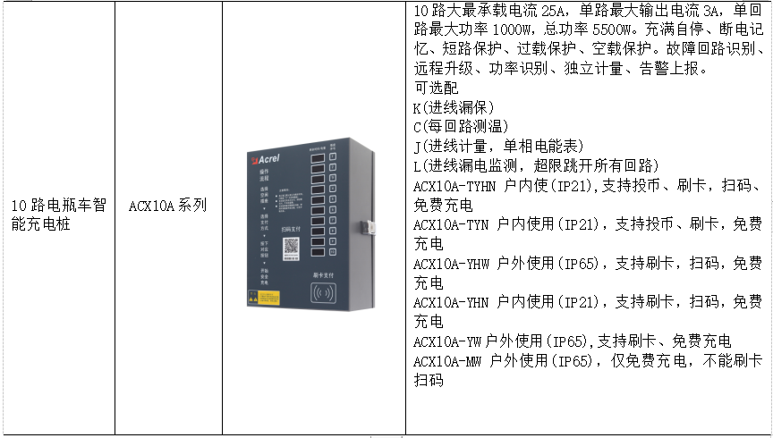 浅谈新能源电动汽车充电设施的建设及运营平台分析_新能源_13