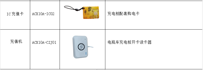 浅谈新能源电动汽车充电设施的建设及运营平台分析_新能源_16