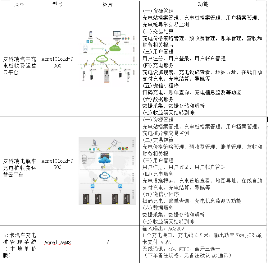 浅谈新能源电动汽车充电设施的建设及运营平台分析_新能源_12