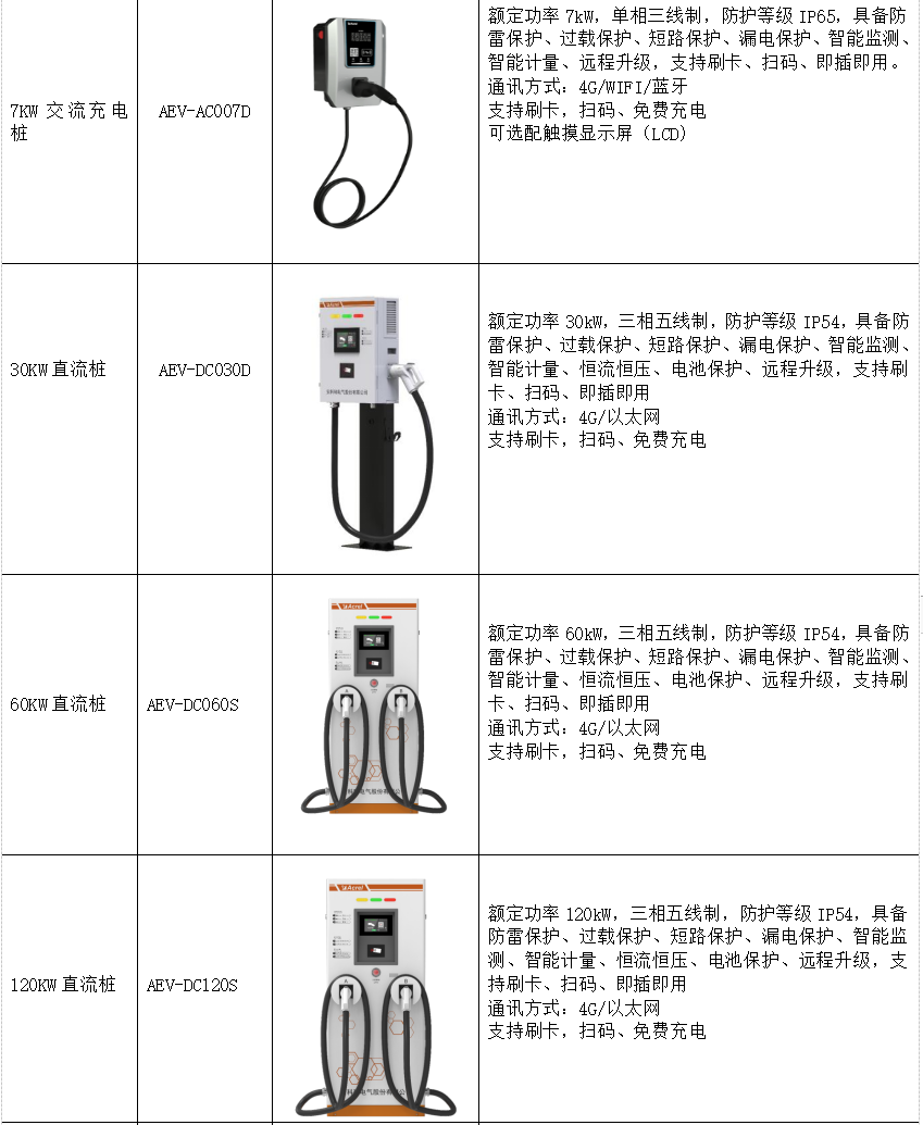 浅谈新能源电动汽车充电设施的建设及运营平台分析_电动汽车_15