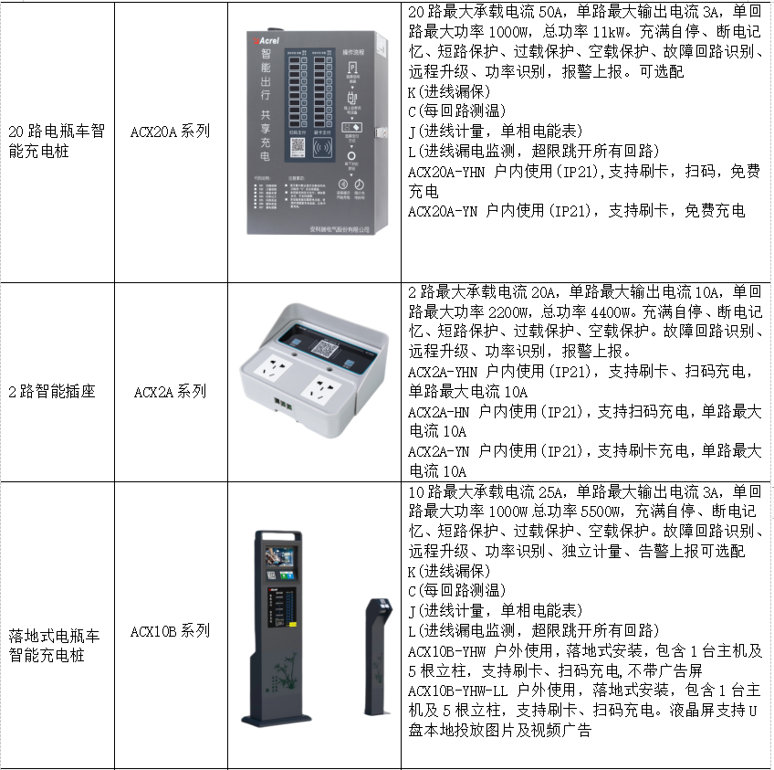 浅谈新能源电动汽车充电设施的建设及运营平台分析_新能源_14