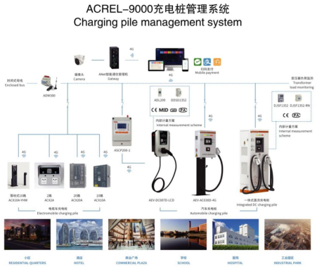 浅谈新能源电动汽车充电设施的建设及运营平台分析_电动汽车