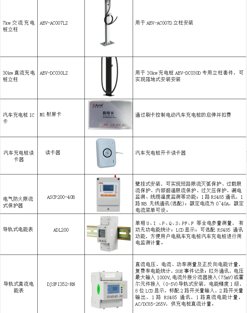 浅谈新能源电动汽车充电设施的建设及运营平台分析_电动汽车_17