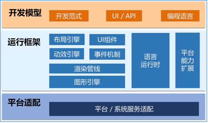 面向万物智联的应用框架的思考和探索（上）-鸿蒙开发者社区