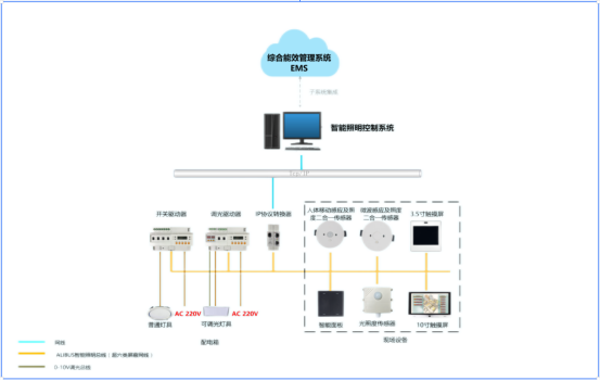 浅谈智能照明控制系统在智慧建筑中的应用_智能建筑