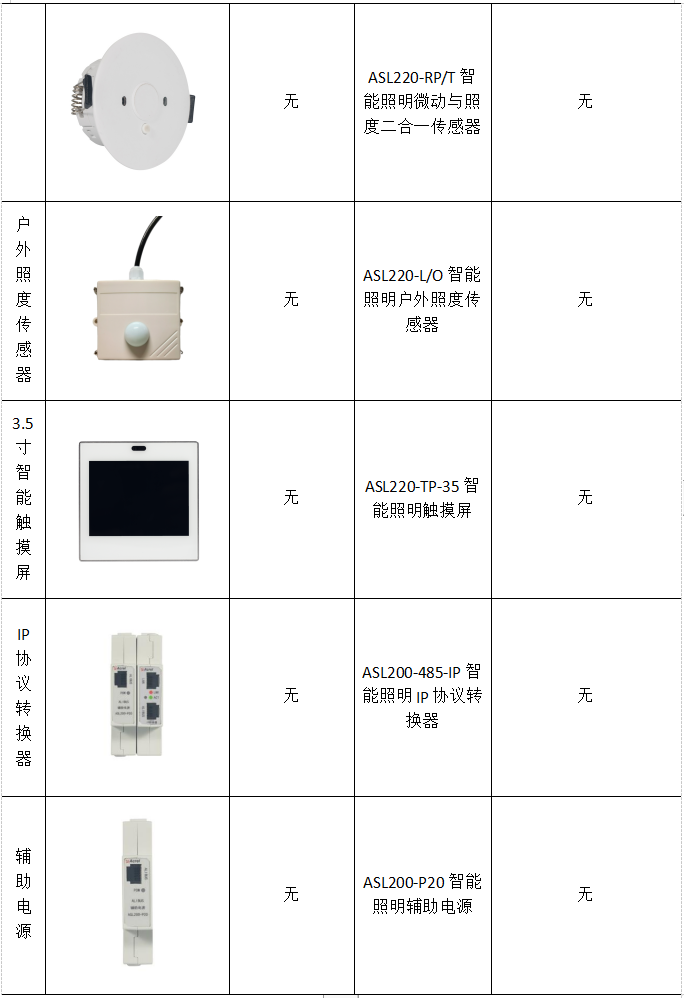 浅谈智能照明控制系统在智慧建筑中的应用_智能照明控制系统_04