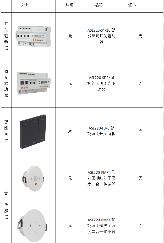 浅谈智能照明控制系统在智慧建筑中的应用_智能建筑_03