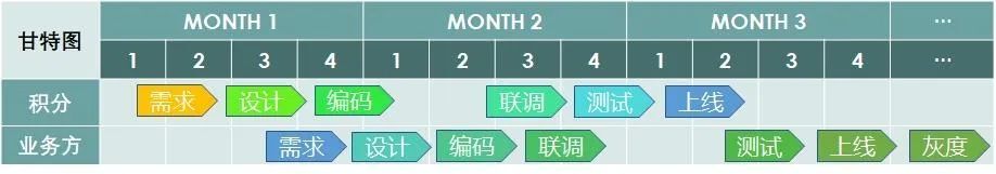 vivo积分任务体系的架构演进-平台产品系列05_任务体系_04