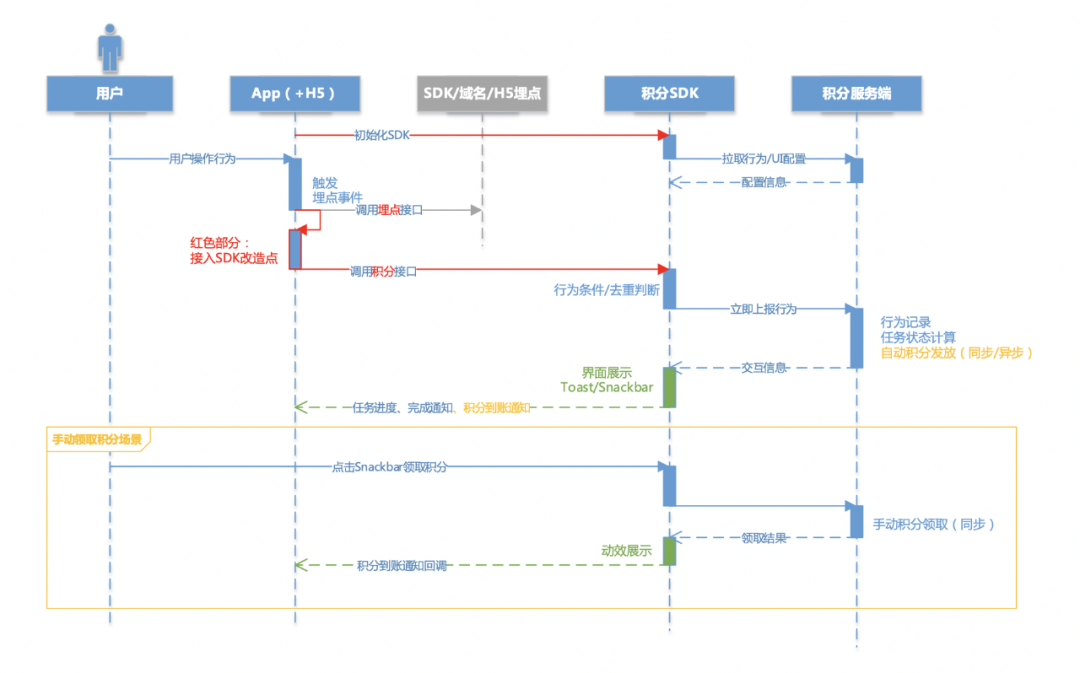 vivo积分任务体系的架构演进-平台产品系列05_任务体系_06