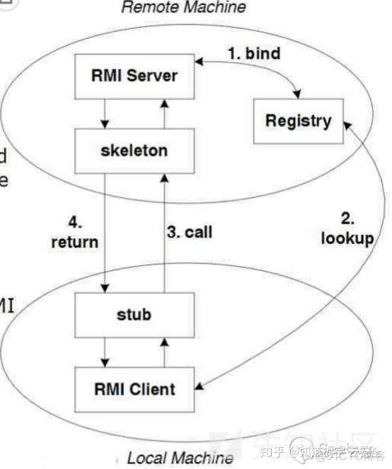 如何通过RMI实现远程过程调用_rmi_02