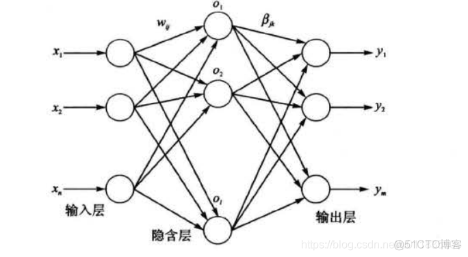 基于海洋捕食者算法的极限学习机(ELM)回归预测-附代码_权值_05