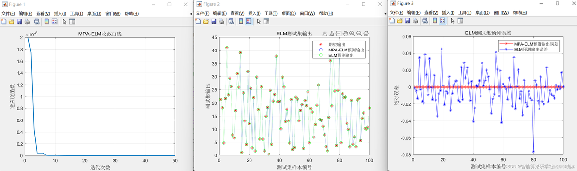 基于海洋捕食者算法的极限学习机(ELM)回归预测-附代码_机器学习_17