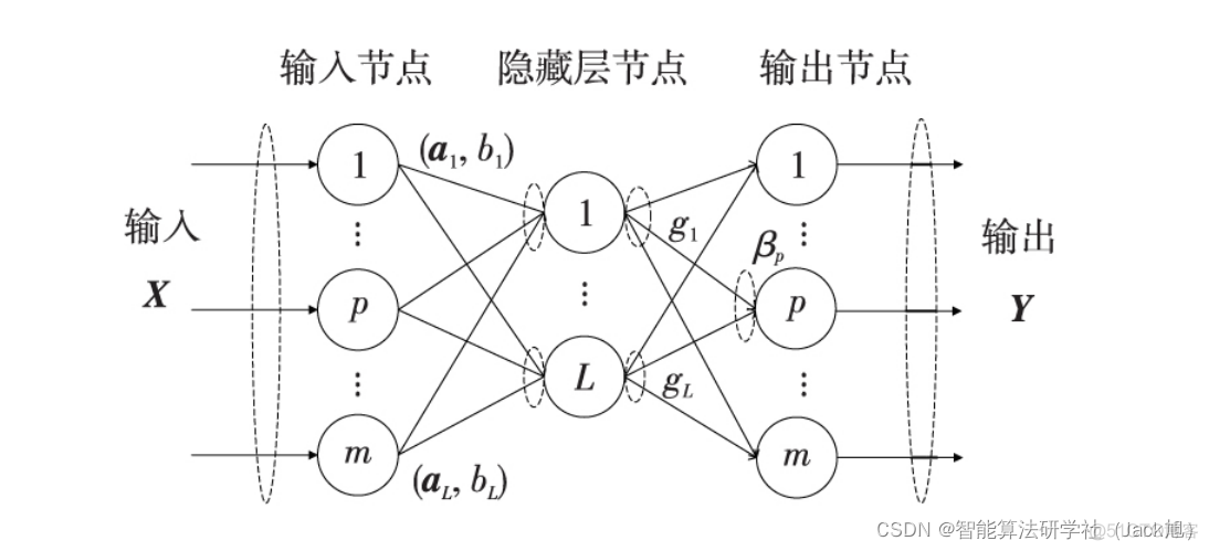 基于海鸥算法改进的DELM分类-附代码_机器学习