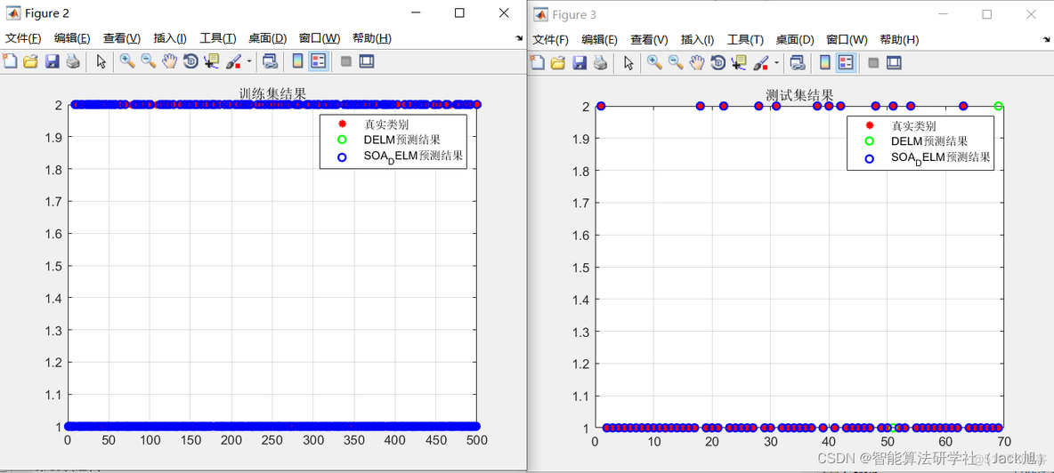 基于海鸥算法改进的DELM分类-附代码_机器学习_23