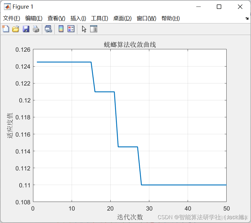 基于蜣螂算法改进的DELM分类-附代码_算法_21