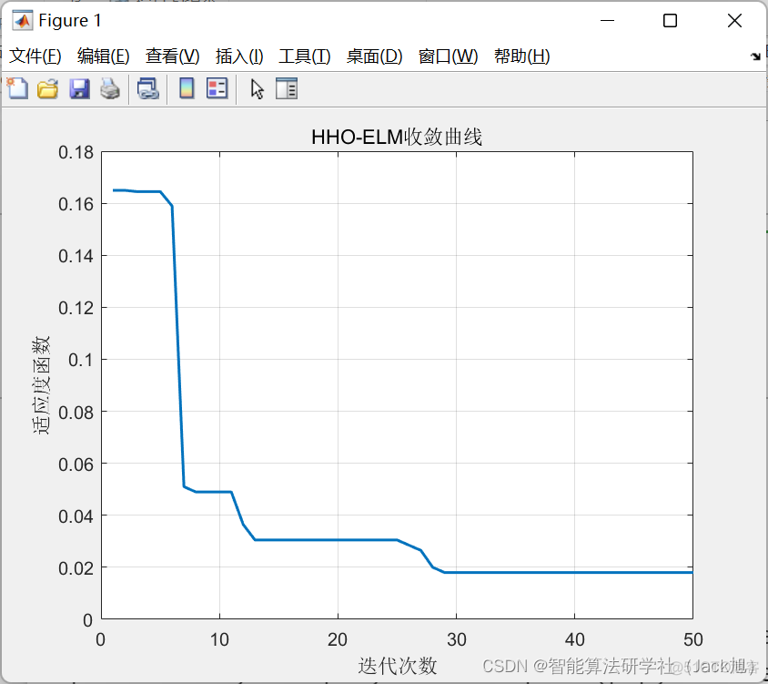 基于哈里斯鹰算法的极限学习机(ELM)分类算法-附代码_机器学习_17