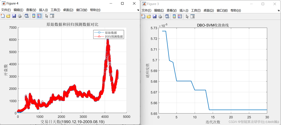 基于蜣螂算法优化的SVM回归预测-附代码_MSE_04