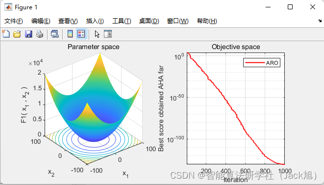 智能优化算法：人工兔优化算法-附代码_人工智能_57