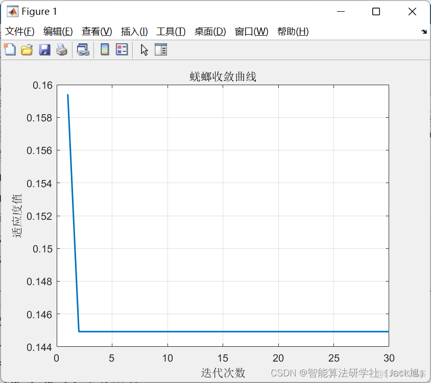 基于蜣螂算法优化的核极限学习机(KELM)分类算法-附代码_分类_23