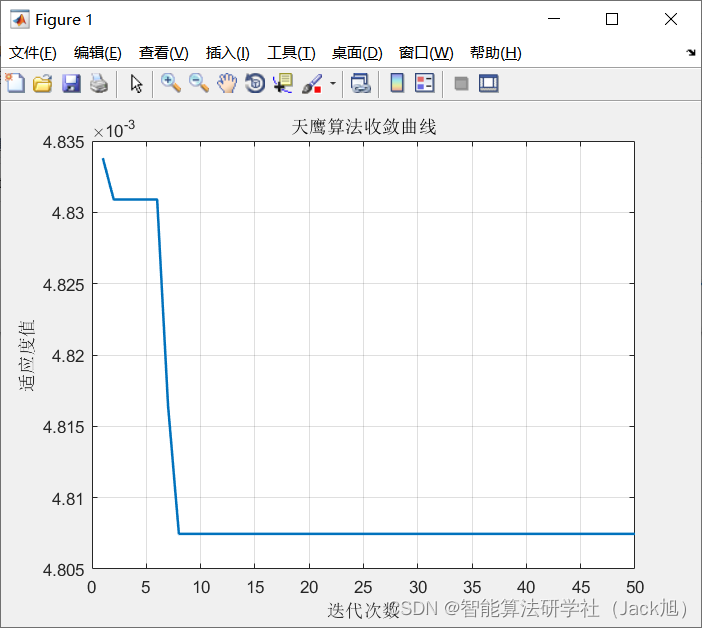 基于天鹰算法改进的DELM预测-附代码_权重_23