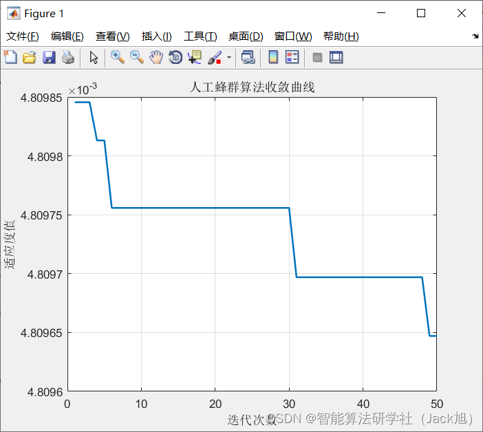 基于人工蜂群算法改进的DELM预测-附代码_权重_23