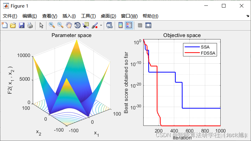 分数阶麻雀搜索算法-附代码_自适应_31