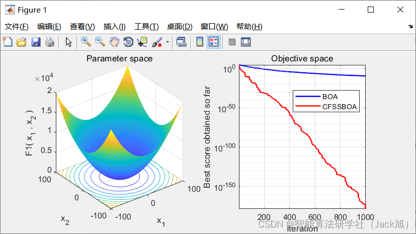 融合收敛因子和樽海鞘群的蝴蝶优化算法-附代码_搜索_32