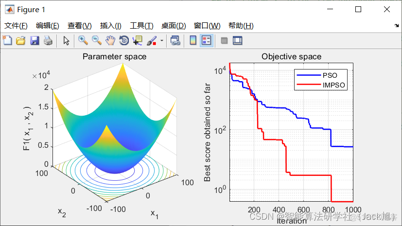 基于惯性权值非线性递减的改进粒子群算法 - 附代码_权值_15