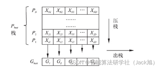 具备自纠正和逐维学习能力的粒子群算法-附代码_算法_07