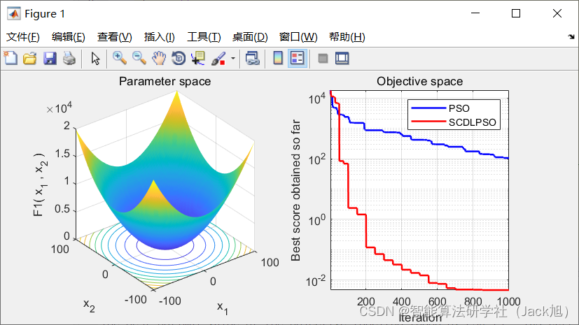 具备自纠正和逐维学习能力的粒子群算法-附代码_学习_09