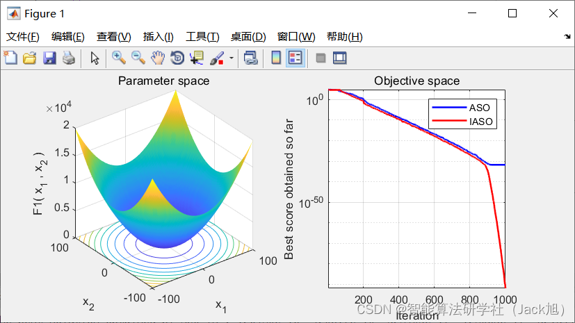 一种改进的原子搜索算法-附代码_搜索算法_61