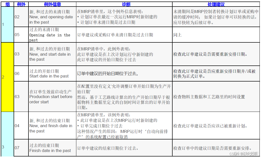 SAP MRP例外信息详解_参数说明