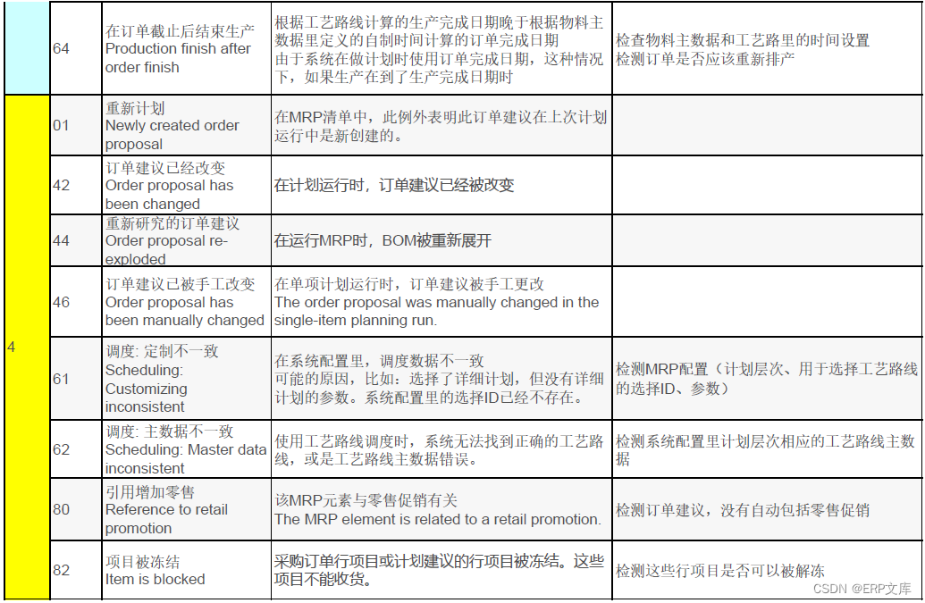 SAP MRP例外信息详解_参数说明_02