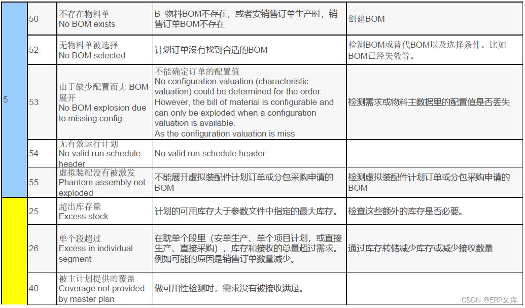 SAP MRP例外信息详解_微信公众号_03