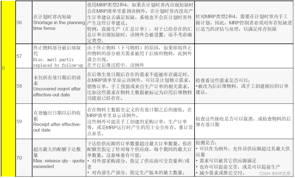 SAP MRP例外信息详解_参数说明_04