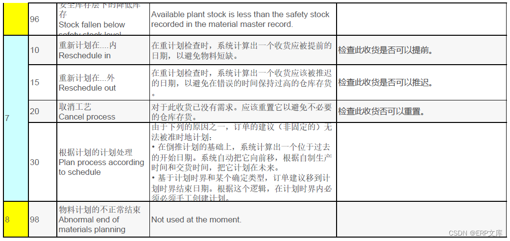 SAP MRP例外信息详解_参数说明_05