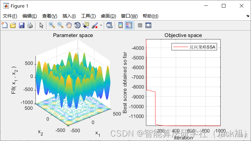 基于反向策略的麻雀搜索算法 -附代码_初始化_20