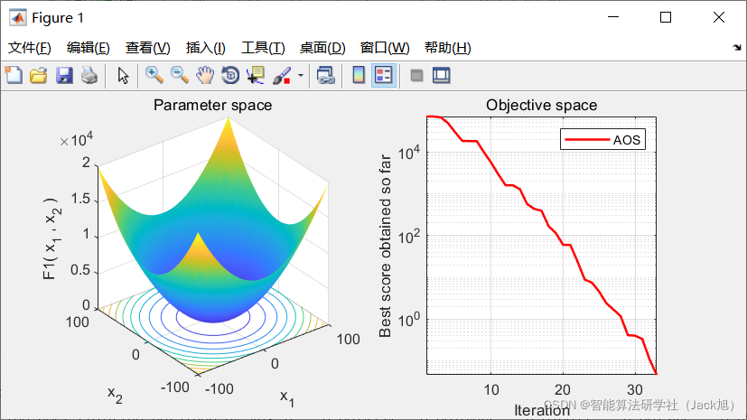 智能优化算法：原子轨道搜索算法-附代码_候选解_79