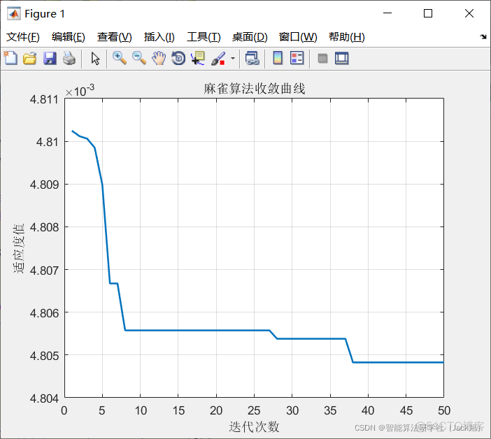 基于麻雀算法改进的DELM预测-附代码_深度学习_24