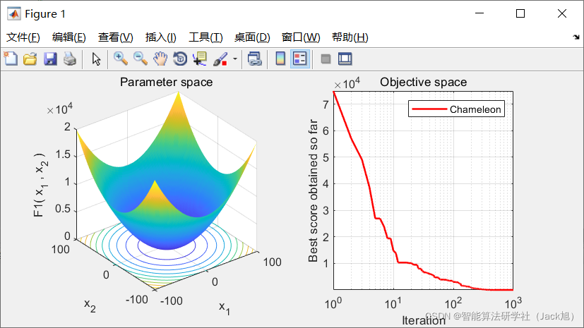 智能优化算法：变色龙算法 -附代码_矩阵_48