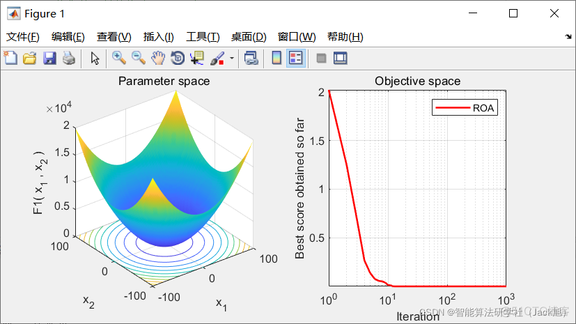 智能优化算法：骑手优化算法-附代码_初始化_46